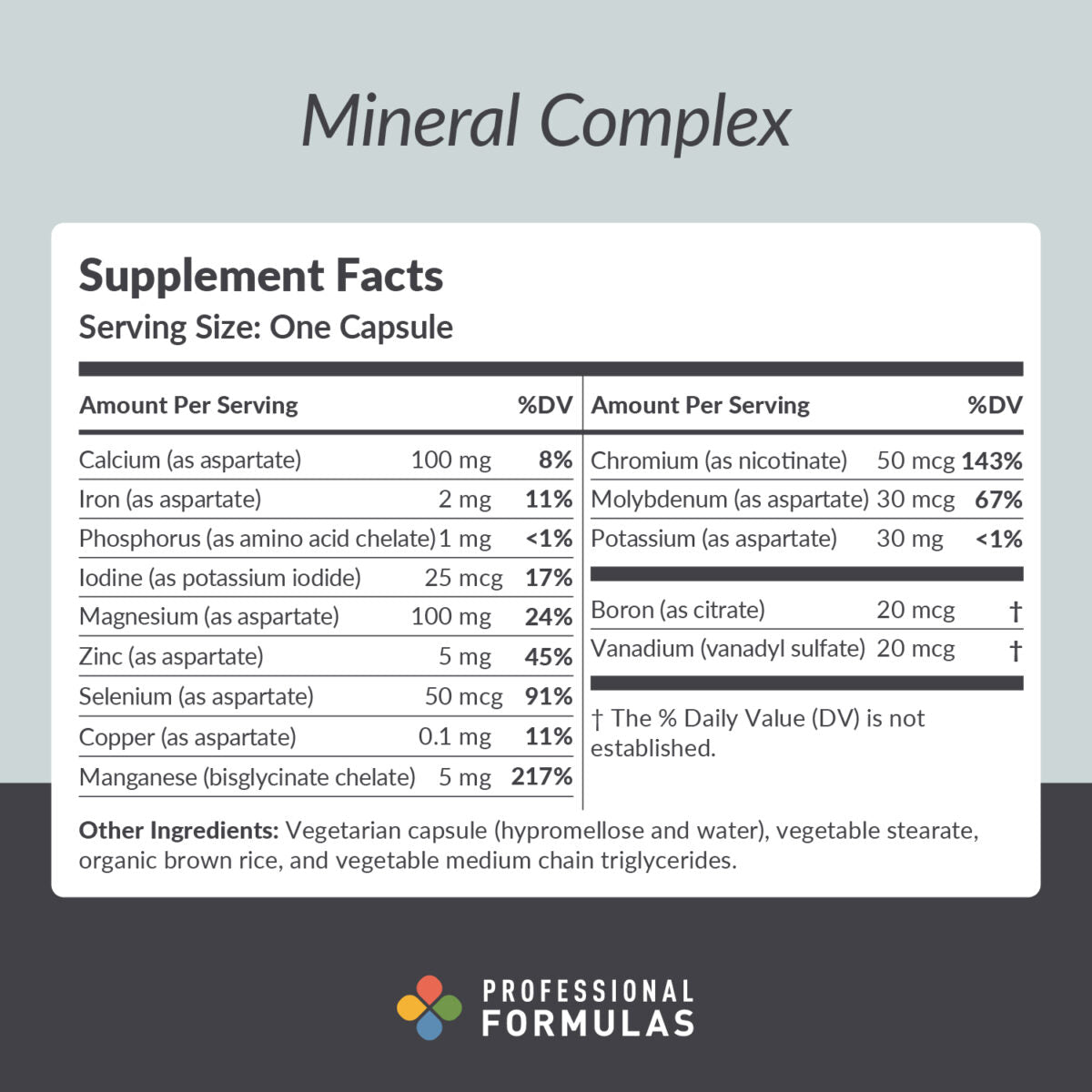 Mineral Complex - Supplement Facts