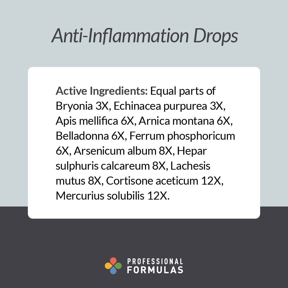 Anti-Inflammation Drops - Active Ingredients