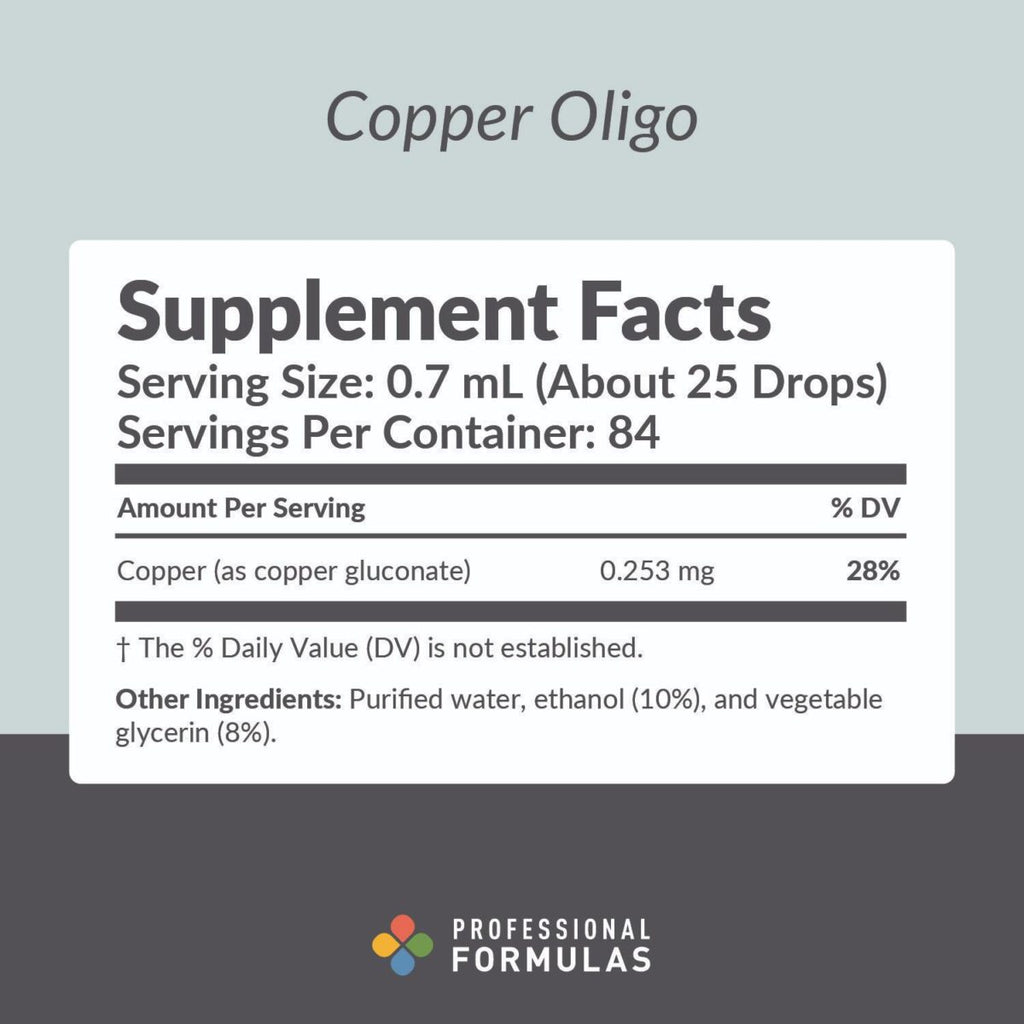 Copper Oligo - Active Ingredients