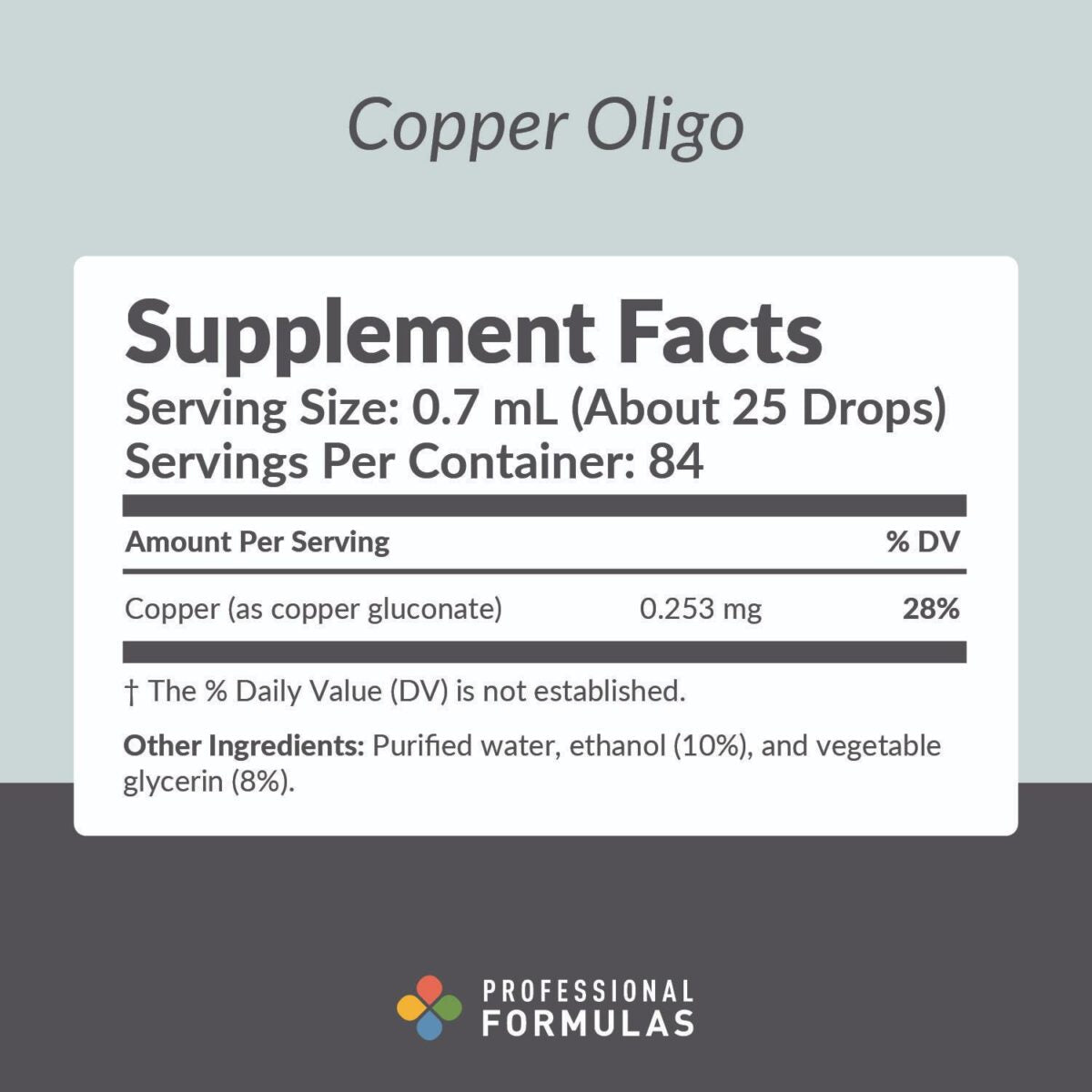 Copper Oligo - Active Ingredients