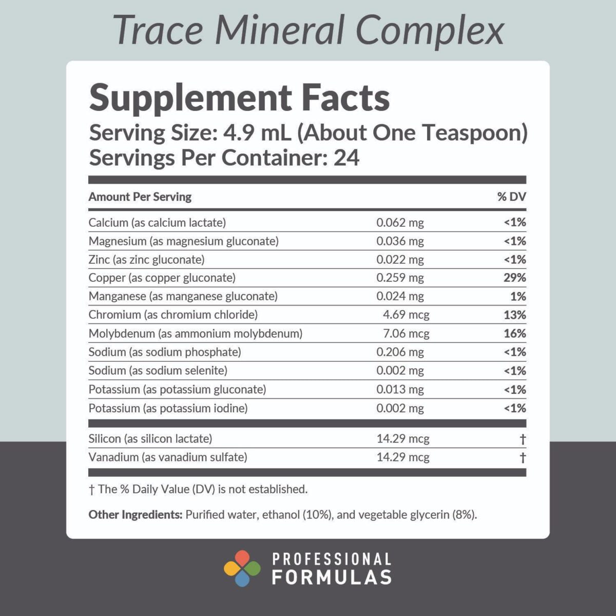 Trace Minerals Complex - Active Ingredients